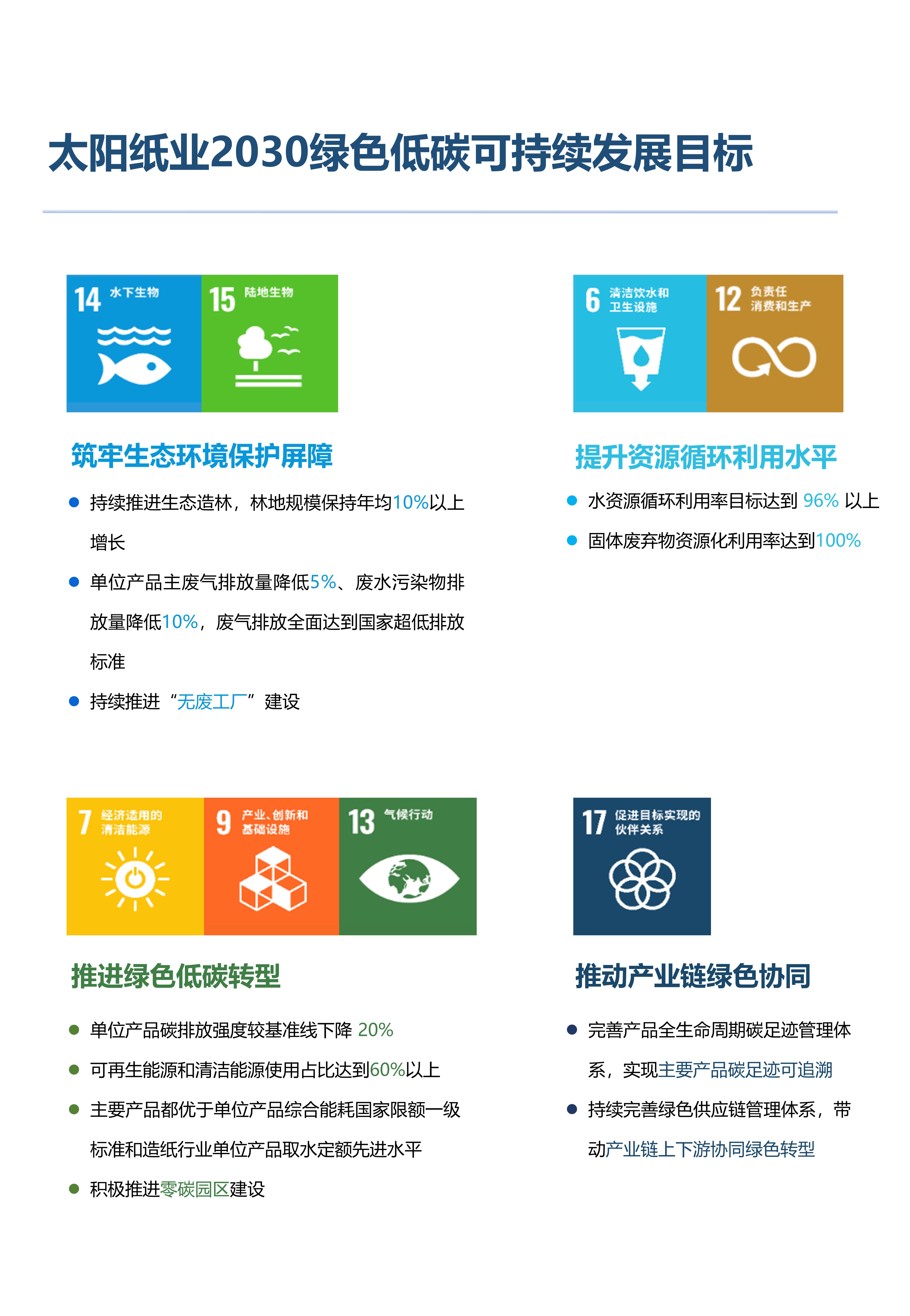 太阳纸业2030绿色低碳可持续发展目标.jpg